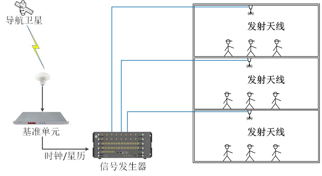 时空安全与增强-2
